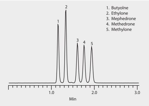 LC/MS Analysis of Illicit Bath Salts on Ascentis&#174; Express HILIC, Fast Analysis application for HPLC