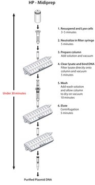 GenElute&#8482; HP Plasmid Midiprep Kit sufficient for 25&#160;purifications