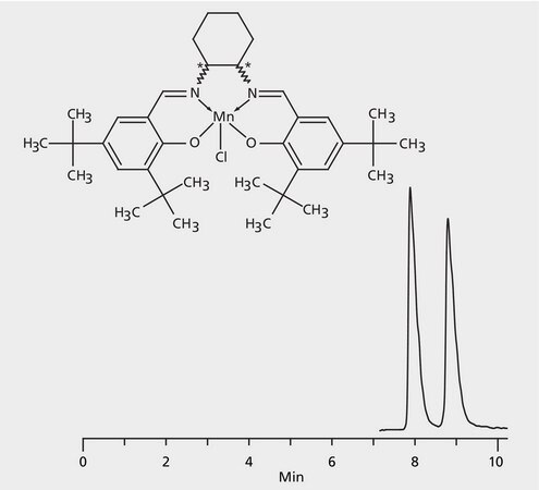 HPLC Analysis of Jacobsen Catalyst Enantiomers on Astec&#174; CYCLOBOND&#8482; I 2000 HP-RSP (Ammonium Hydroxide Mobile Phase) application for HPLC