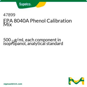 EPA 8040A Phenol Calibration Mix 500&#160;&#956;g/mL each component in isopropanol, analytical standard