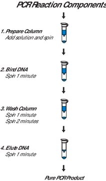 GenElute&#8482; PCR-Reinigungskit sufficient for 70&#160;purifications