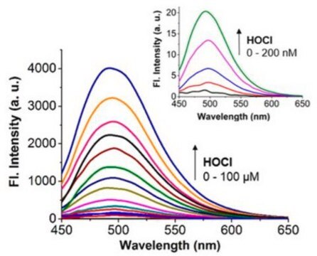 BioTracker TP-HOCL1 Live Cell Dye Live cell imaging dye for hypochlorus acid (HOCL) used to detect phagocytosis, inflammation and cellular apoptosis.