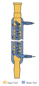 Aldrich&#174; super condenser Overall H 320&#160;mm, joint: ST/NS 24/40