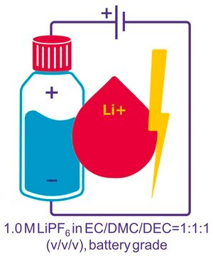 Lithiumhexafluorophosphat -Lösung in ethylene carbonate, dimethyl carbonate and diethyl carbonate, LiPF6 in EC/DMC/DEC=1:1:1 (v/v/v) 1.0&#160;M, battery grade