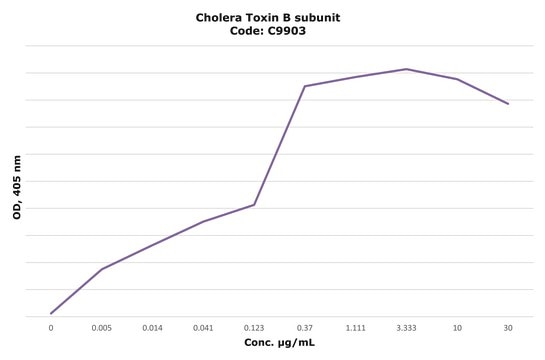 Choleratoxin-B-Untereinheit &#8805;95% (SDS-PAGE), lyophilized powder