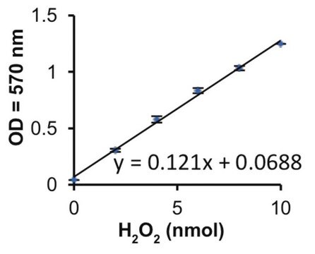 Xanthinoxidase aus Kuhmilch Grade III, ammonium sulfate suspension, &#8805;0.8&#160;units/mg protein