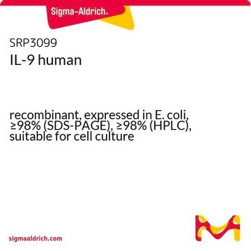 IL-9 human recombinant, expressed in E. coli, &#8805;98% (SDS-PAGE), &#8805;98% (HPLC), suitable for cell culture