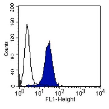 Anti-Integrin &#945;2&#946;1 Antibody, clone BHA2.1, azide free clone BHA2.1, Chemicon&#174;, from mouse