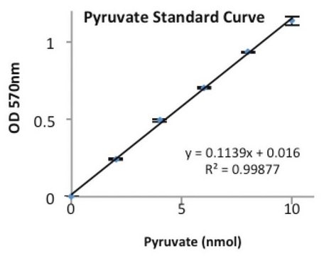 Pyruvat-Kinase aus Kaninchenmuskel Type II, ammonium sulfate suspension, 350-600&#160;units/mg protein