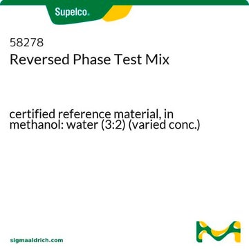 Reversed Phase Test Mix certified reference material, in methanol: water (3:2) (varied conc.)