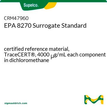 EPA 8270 Surrogate Standard certified reference material, TraceCERT&#174;, 4000&#160;&#956;g/mL each component in dichloromethane