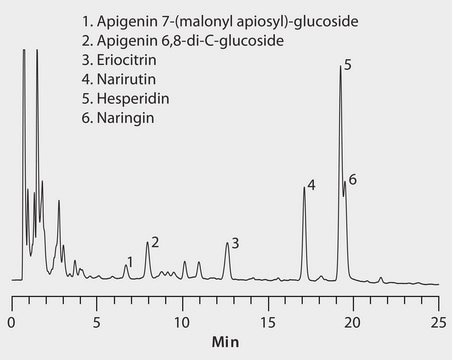 HPLC Analysis of Grapefruit Juice on Ascentis&#174; Express C18 Column application for HPLC, application for SPE