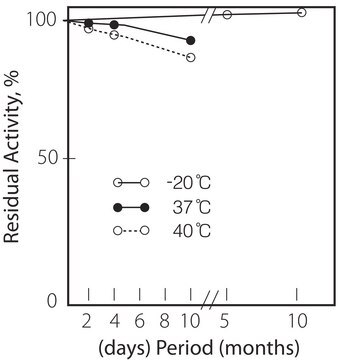 Glycerin-Dehydrogenase aus Cellulomonas sp. lyophilized powder, &#8805;50&#160;units/mg protein