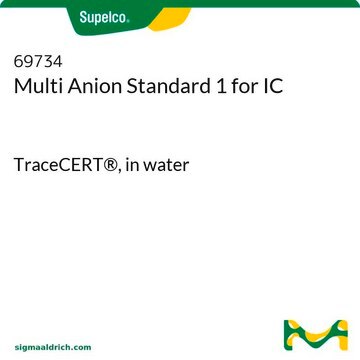 Multianionenstandard 1 für IC TraceCERT&#174;, in water