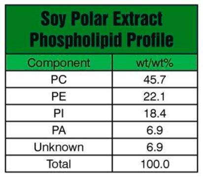 Sojaextrakt Polar Avanti Polar Lipids