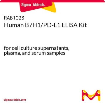 Human B7H1/PD-L1 ELISA Kit for cell culture supernatants, plasma, and serum samples